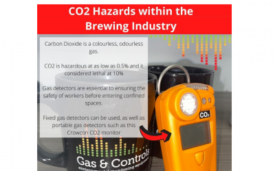 Brewing Industry: CO2 Hazards and Best Practice