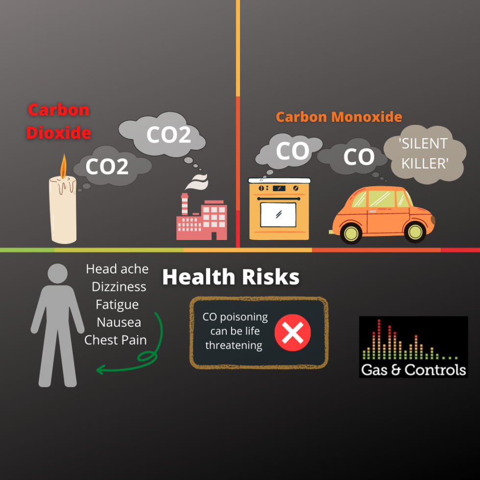 Carbon Monoxide Vs. Carbon Dioxide Let’s Compare.
