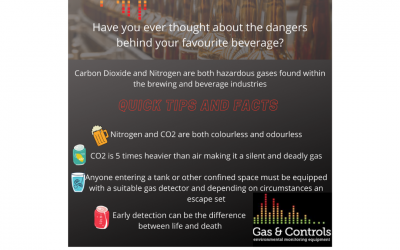 Dangers behind your favourite beverage